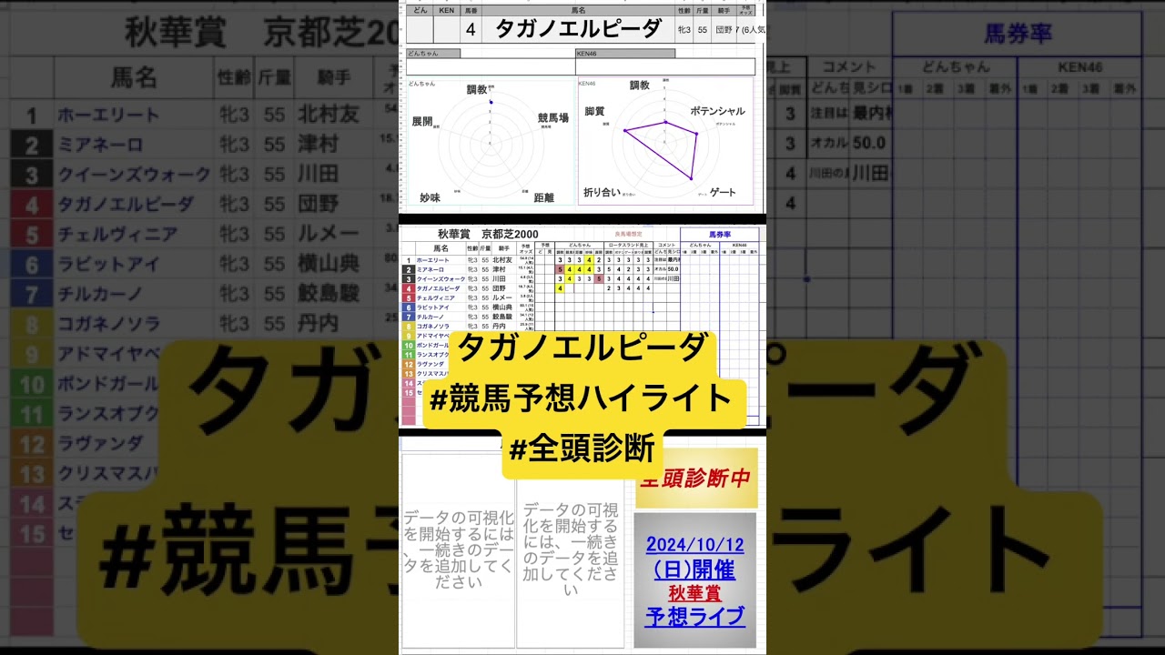 #タガノエルピーダ　#秋華賞2024 #競馬予想ハイライト #全頭診断