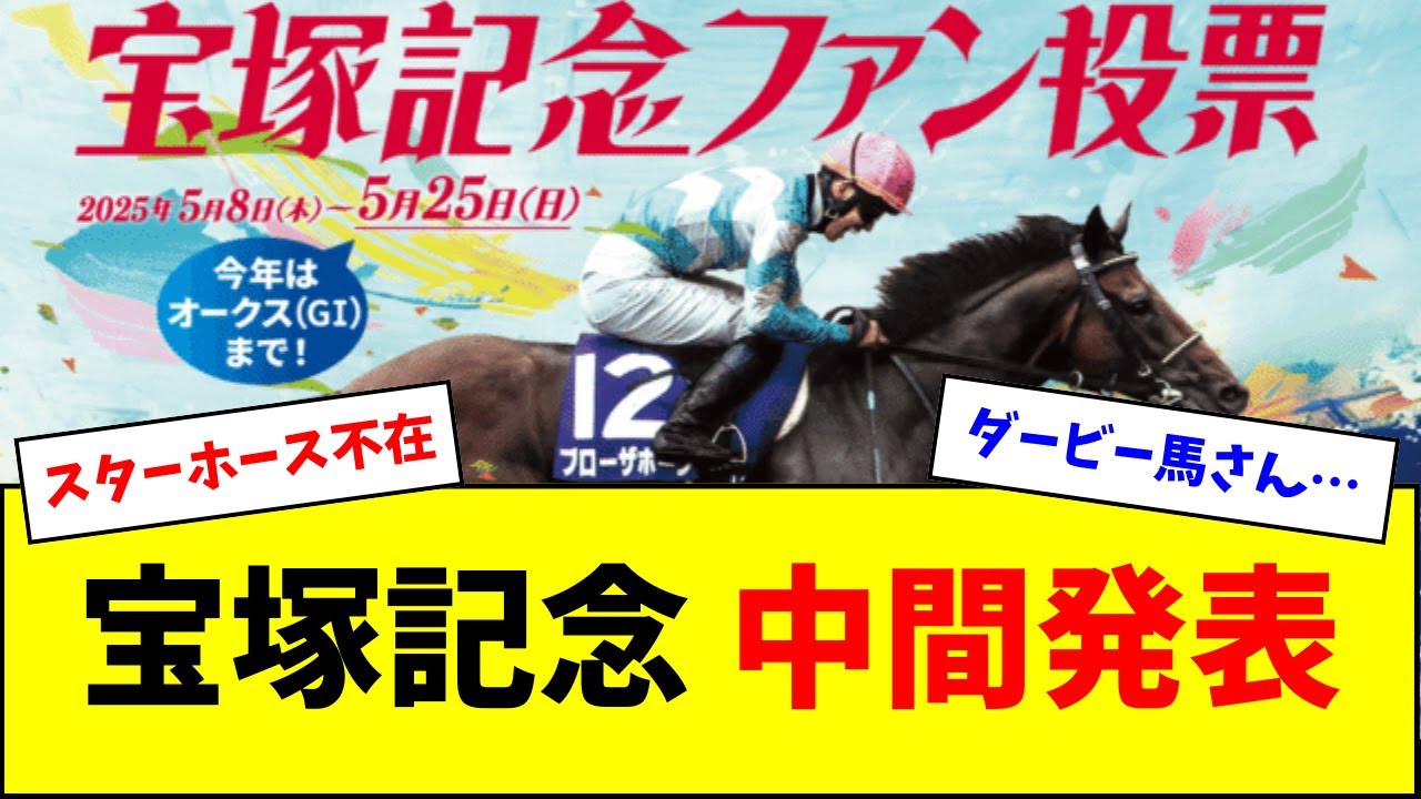 【スター不在】宝塚記念ファン投票 中間発表がこちらw
