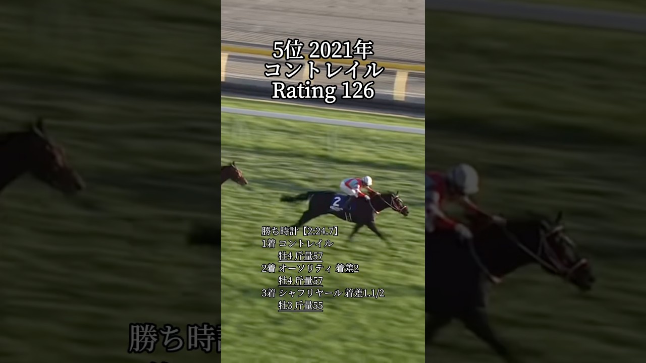 【競馬】ジャパンカップ(2000年〜) レーティング 歴代TOP10