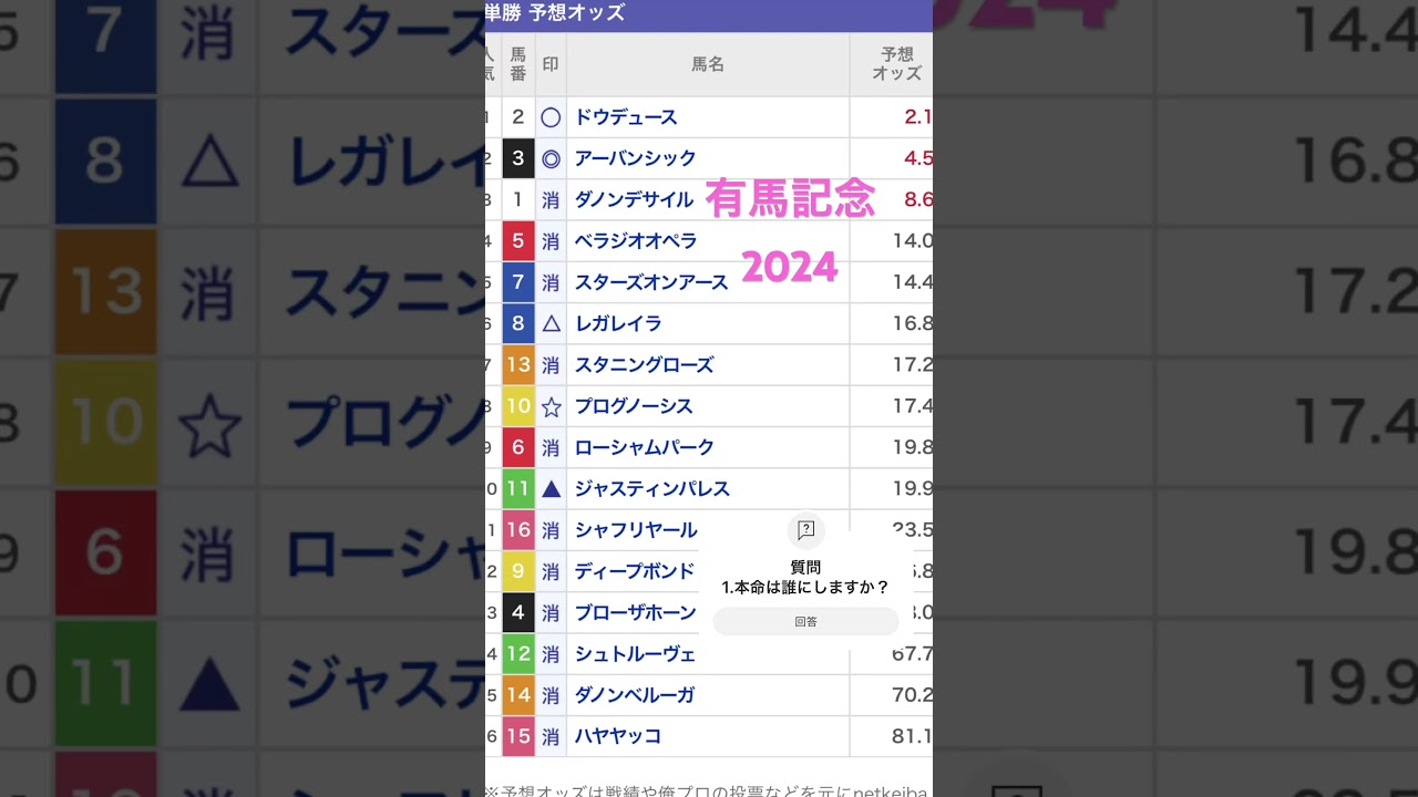 有馬記念　2024 印#有馬記念 #有馬記念 2024#競馬予想 #競馬 #shorts