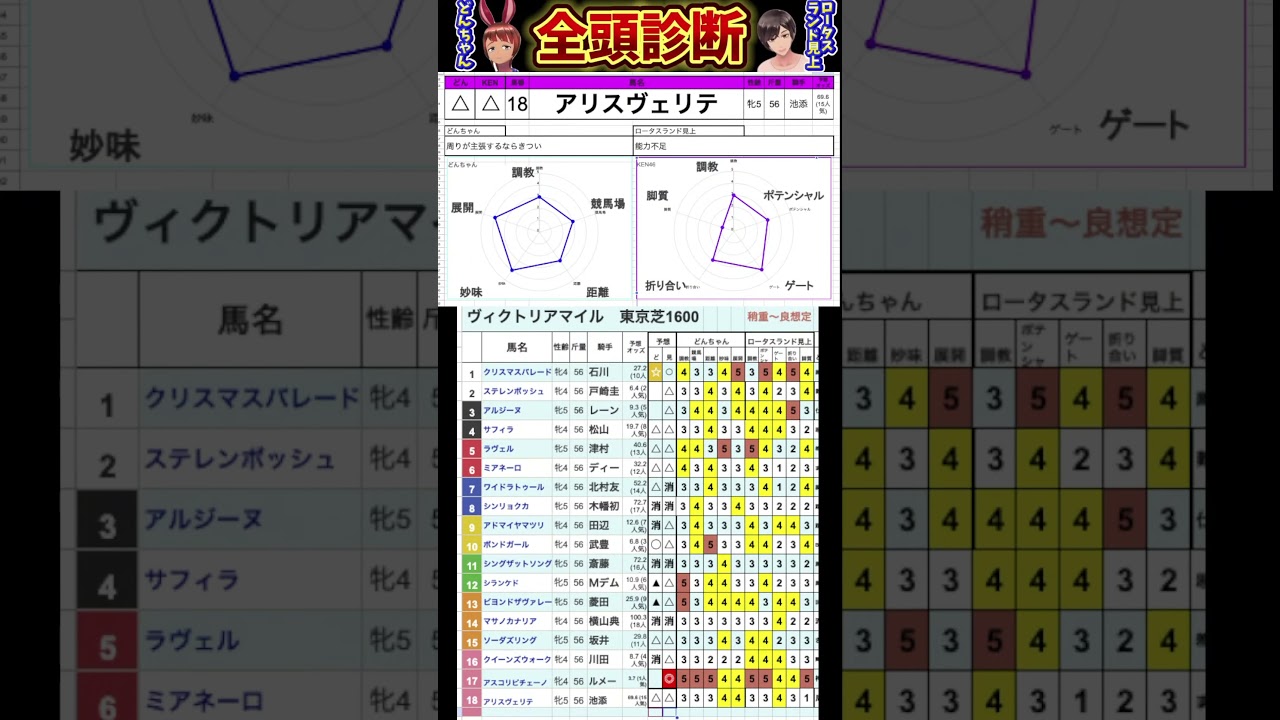 #アリスヴェリテ　#競馬予想ハイライト #全頭診断  #ヴィクトリアマイル2025