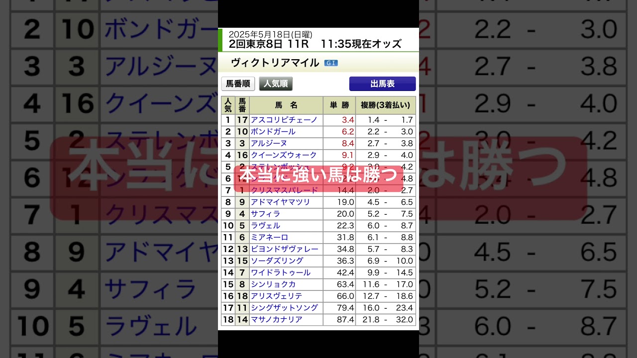 ヴィクトリアマイル　混合G1での実績が重要
