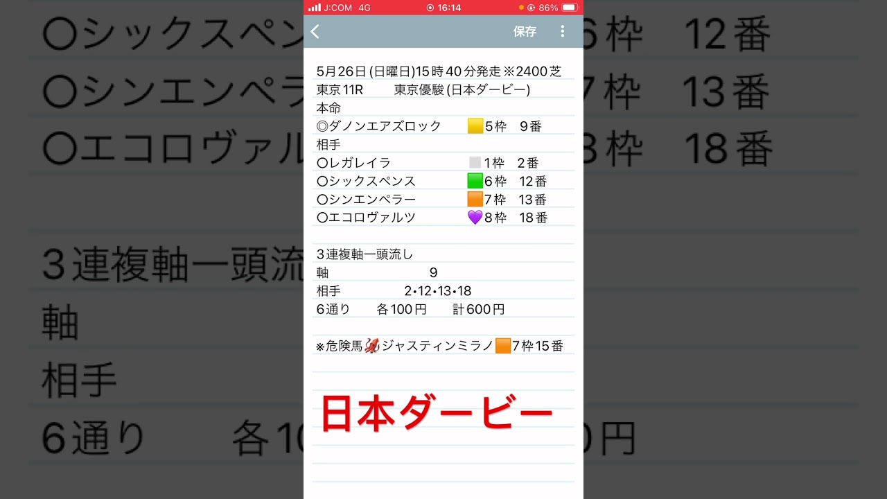 東京優駿(日本ダービー)予想