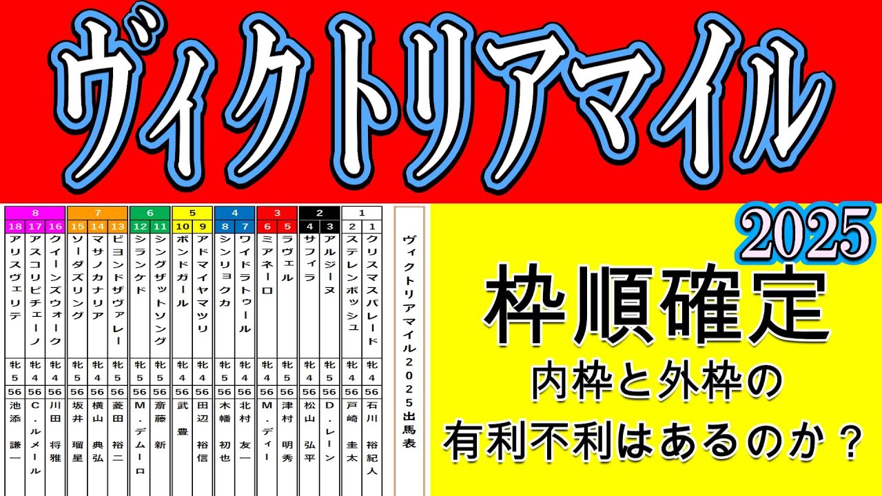 ヴィクトリアマイル2025枠順確定！アスコリピチェーノは８枠１７番！ステレンボッシュは１枠２番！ボンドガールは５枠１０番！クイーンズウォークは８枠１６番！展開の鍵を握るアリスヴェリテは８枠１８番！