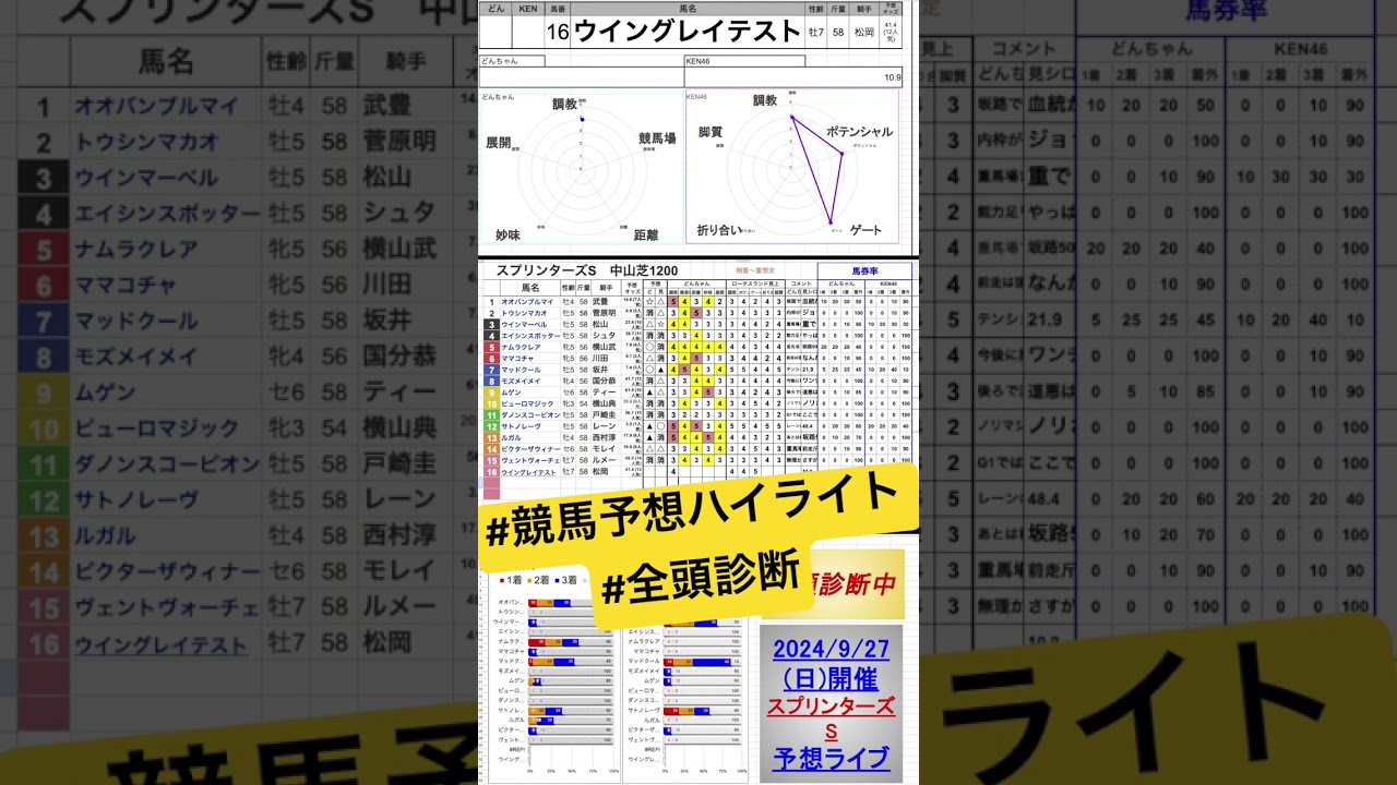 #ウイングレイテスト　#スプリンターズステークス2024 #競馬予想ハイライト #全頭診断