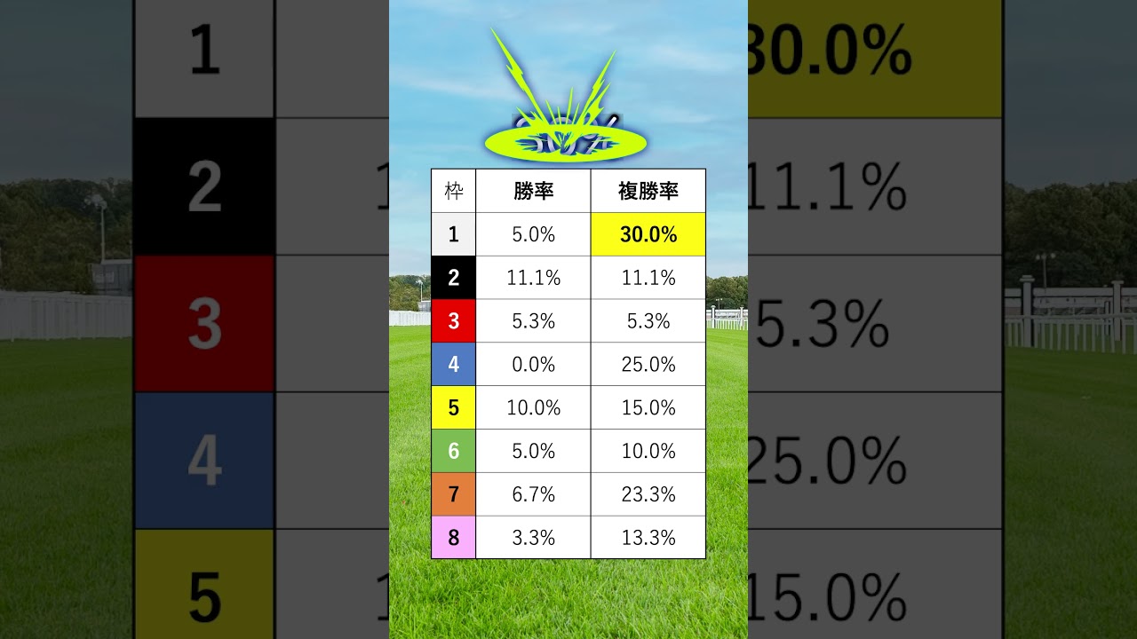【オークス2025】オークスを当てたい人は見るべし！#競馬 #オークス2025 #オークス #優駿牝馬 #競馬予想 #shorts