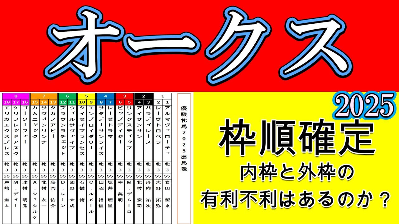 オークス2025追い切り診断！エンブロイダリーとアルマヴェローチェに少し明暗分かれたか？買い人気と見られる馬にも状態面の良い馬が多く面白い一戦となりそうだ！