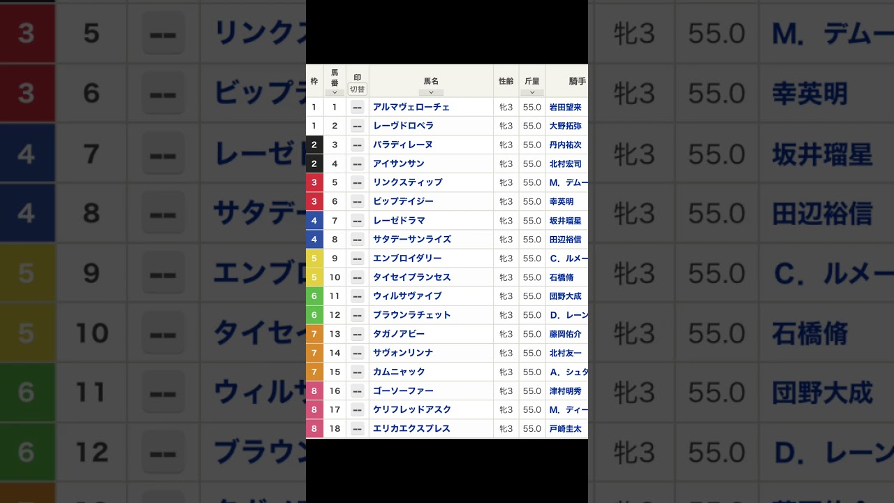 オークス 優駿牝馬 2025  枠順確定 #shorts #オークス #優駿牝馬 #競馬