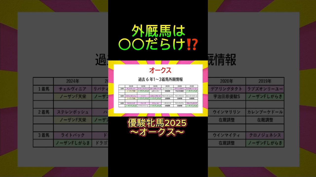 オークスは外厩馬だらけです‼️#優駿牝馬2025 #オークス2025 #競馬