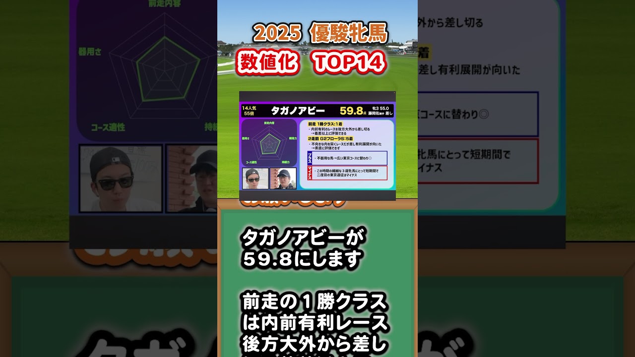 【オークス2025】タガノアビーはオークスで来る？2025年優駿牝馬の穴馬候補を数値で徹底解剖！ #shorts by ナーツ (数値化) 　ウマキんグ　なーつごんにゃ中井