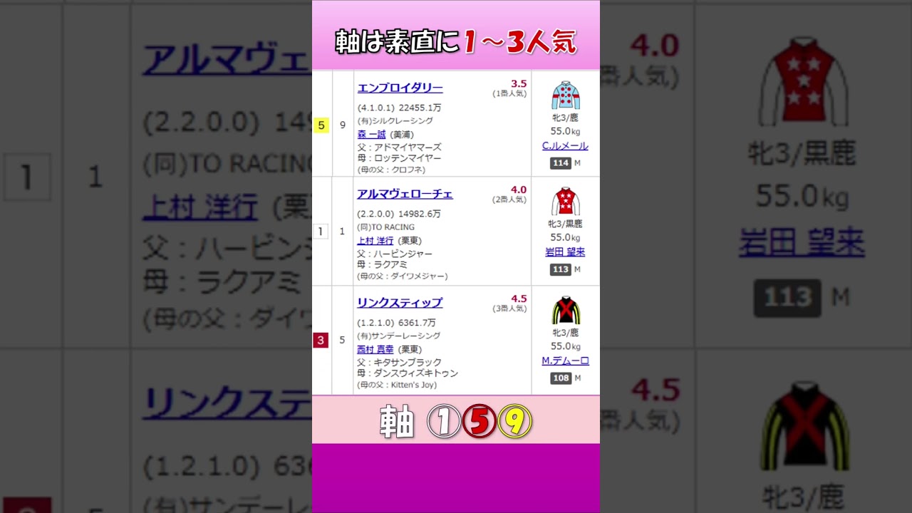 20250525　優駿牝馬（オークス）GⅠ　公開予想