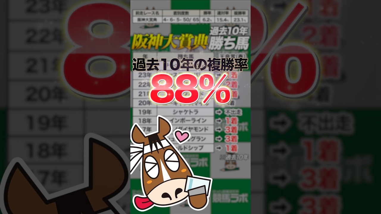 【天皇賞(春)】脅威の複勝率88%を誇る鉄板データをハッケン！#競馬 #競馬予想 #shorts