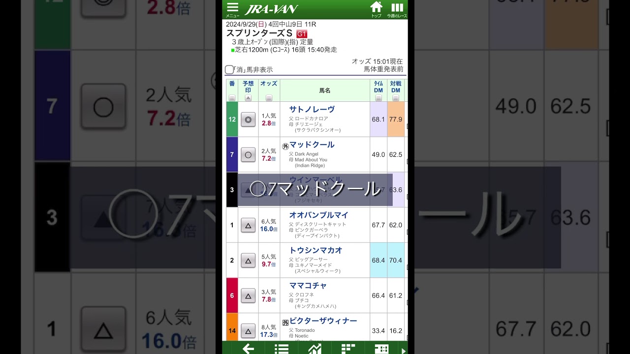 血統予想派ガシーのスプリンターズステークス予想 #血統予想 #競馬予想 #スプリンターズステークス #サトノレーヴ