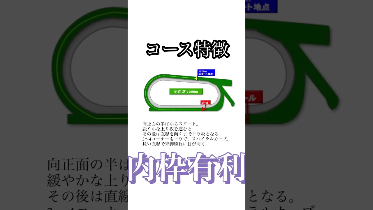 #競馬#競馬予想#高松宮記念#高松宮記念予想#高松宮記念本命馬#高松宮記念本命予想#高松宮記念調教診断#競馬系YouTuber#JRA#競馬YouTube#おとすべ#男の全てch#競馬予想ch