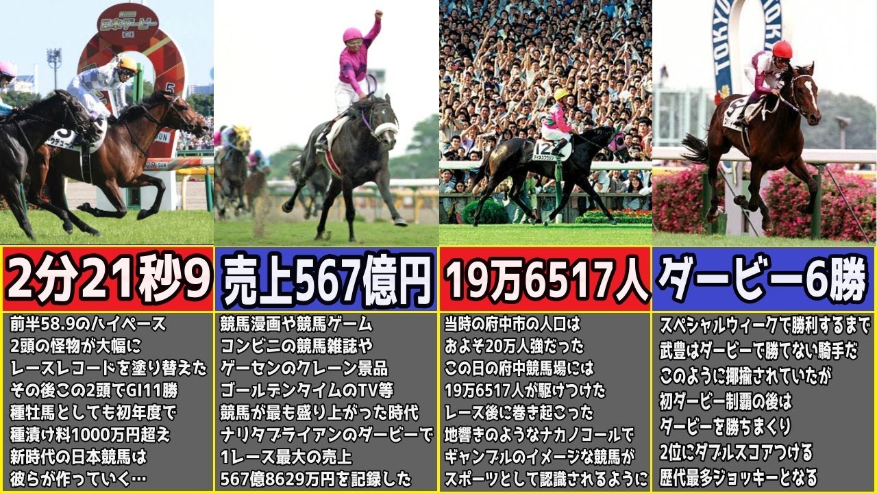 日本ダービーの様々な記録を振り返る動画【競馬/東京優駿/レコードタイム/最大着差/来場者数/馬券売上/最多勝騎手など】