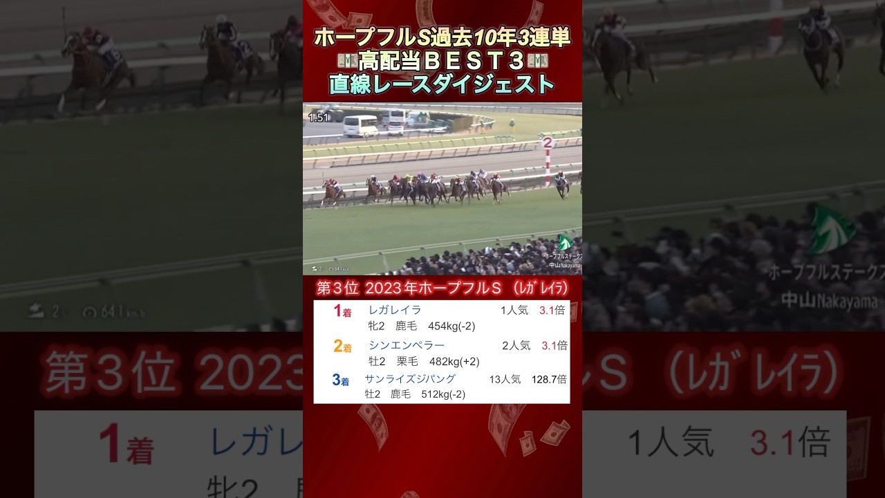 【ホープフルS】過去10年3連単高配当ランキングBEST3‼️  #shorts  #ホープフルステークス   #3連単