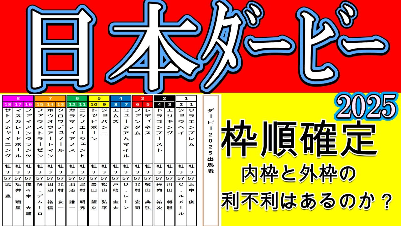 日本ダービー2025枠順確定！皐月賞馬ミュージアムマイルは4枠7番！1人気想定クロワデュノールは7枠13番！マスカレードボールは8枠17番！サトノシャイニングは8枠18番！レディネスは3枠5番！