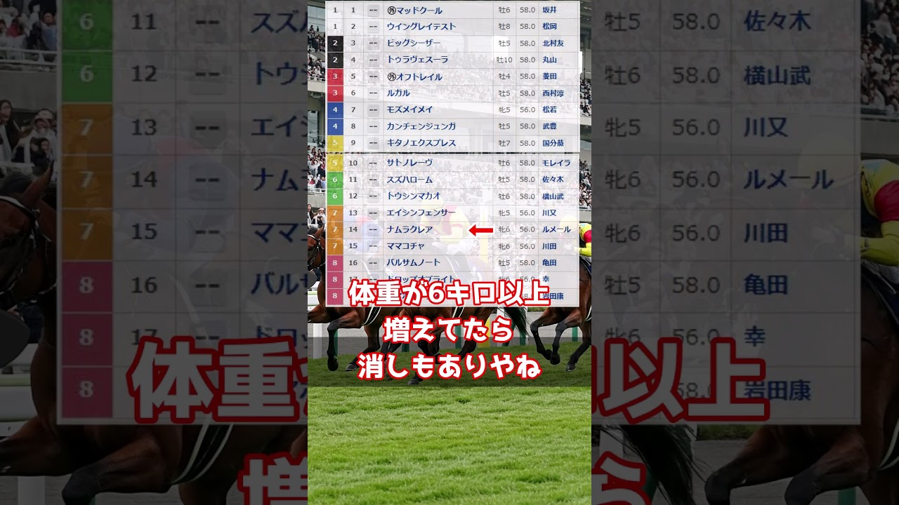 【高松宮記念2025】ユカダンボウのゆっくり予想　#高松宮記念 　#競馬 #競馬予想 #重賞 #中央競馬予想 #GⅠレース