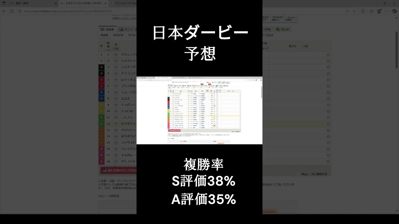 【競馬】日本ダービー１分予想 #日本ダービー #東京優駿 #競馬