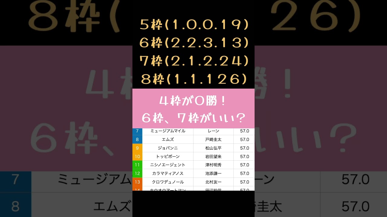 [2025 ダービー]先週オークス◎カムニャック4人気1着！競馬に絶対はない！ダービーの本命馬はあの馬で！