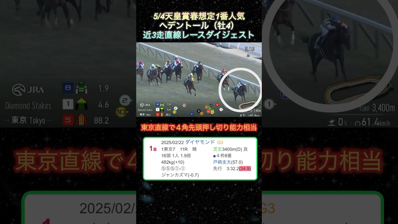 【ヘデントール】天皇賞春想定1番人気！近3走ダイジェスト  #競馬  #天皇賞春  #ヘデントール  #shorts