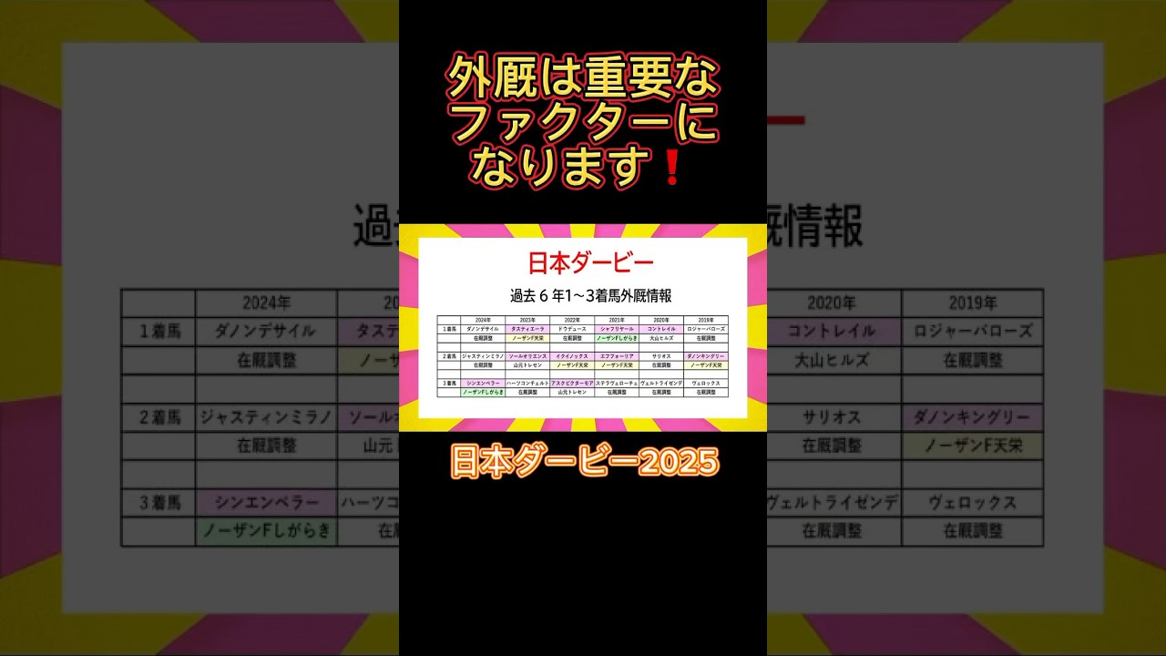 日本ダービーの超重要な外厩情報はコチラ‼️#日本ダービー2025 #東京優駿2025 #競馬 #外厩