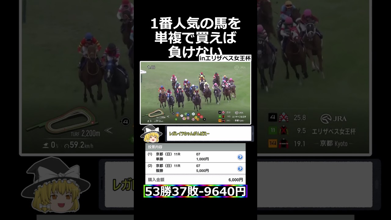 1番人気を買えば負けないinエリザベス女王杯 2024 #shorts