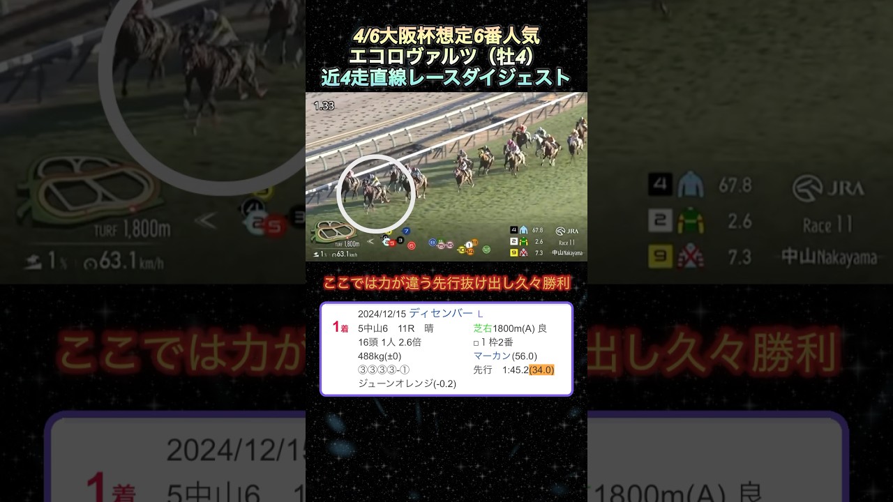 【エコロヴァルツ】大阪杯想定6番人気！近4走ダイジェスト  #競馬  #大阪杯   #エコロヴァルツ  #shorts