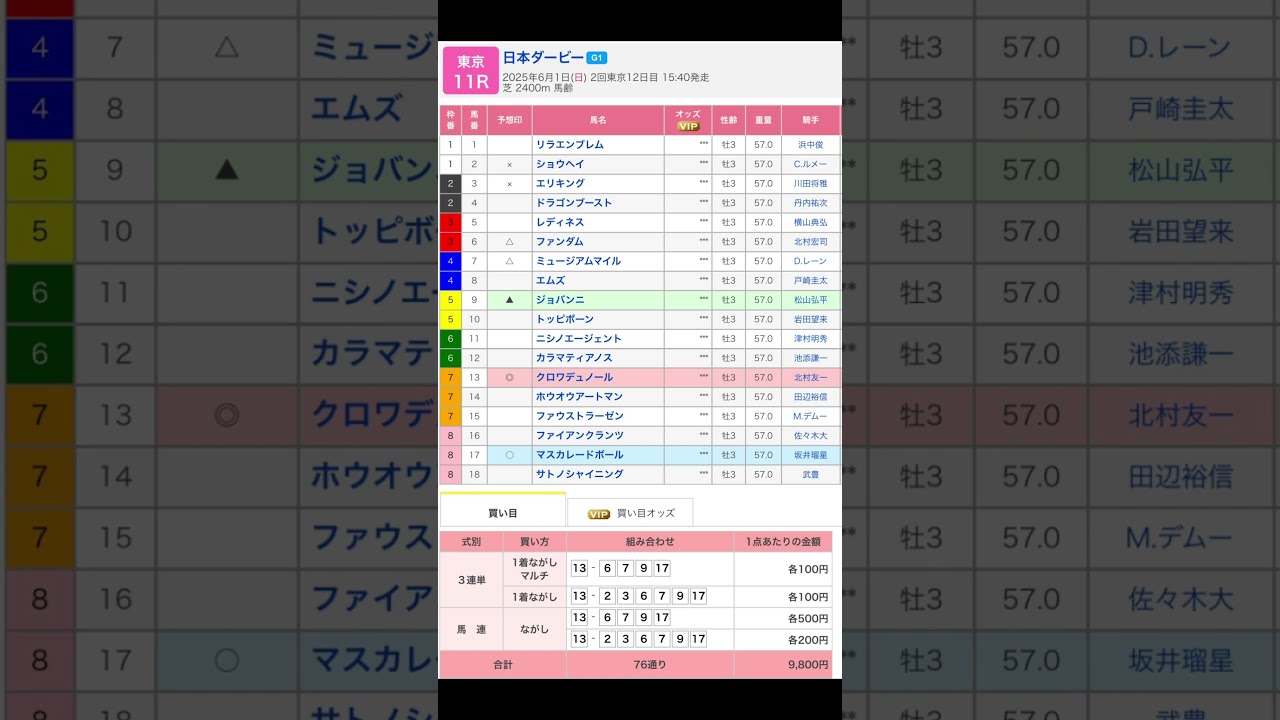 東京競馬場 メインレース 日本ダービー（東京優駿）G1を予想します #競馬 #予想 #競馬予想 #買い目 #東京競馬 #東京競馬場 #jra #日本ダービー #東京優駿 #ダービー #クロノデュノール
