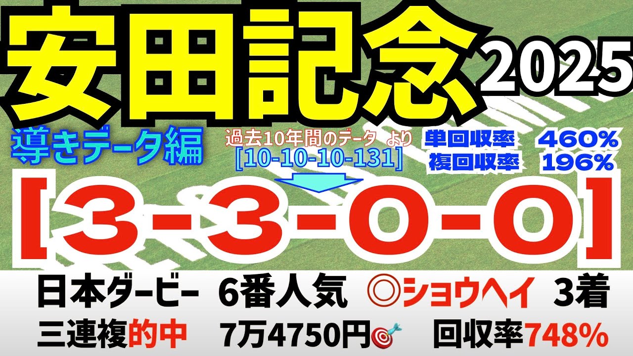 【安田記念2025】　導きデータ編　過去10年間のデータから導かれた馬とは！/今年の馬券回収率は228％　と絶好調/昨年の単勝回収率126%【データ傾向】【競馬予想】