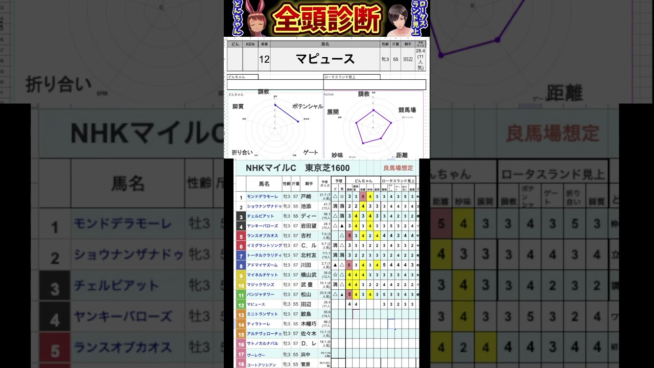 #マピュース　#nhkマイルカップ2025 #競馬予想ハイライト #全頭診断