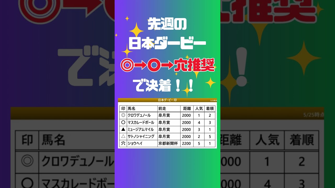 #安田記念 #予想 #競馬