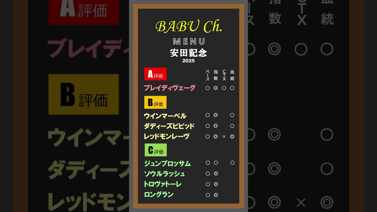 安田記念 2025 #Shorts