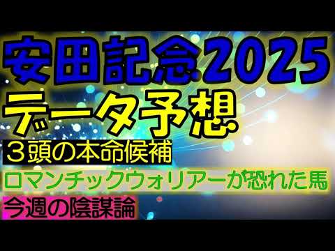 安田記念2025　データ予想
