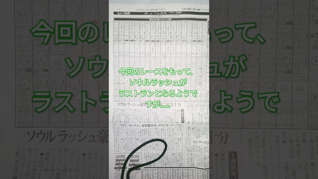 2025安田記念出走予定馬