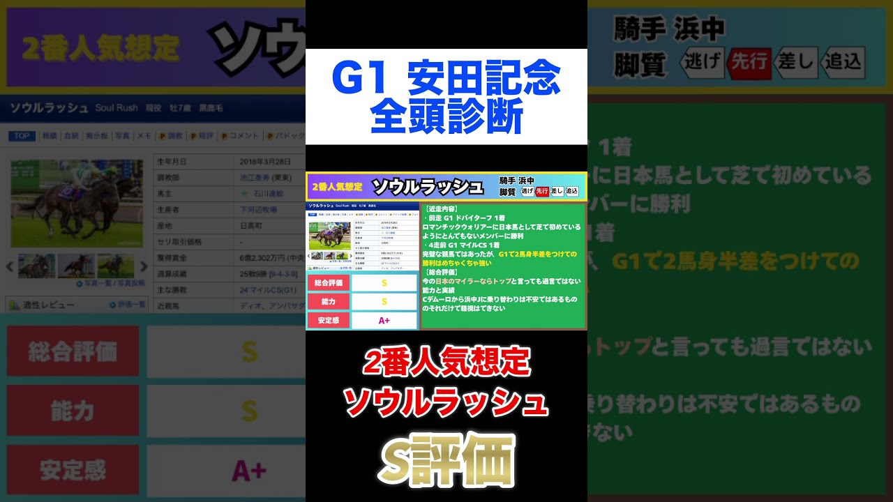【安田記念2025】全頭診断！ソウルラッシュ編#shorts #競馬 #安田記念2025