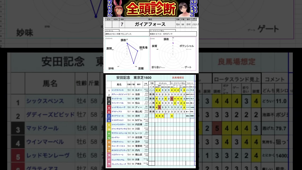 #ガイアフォース　#競馬予想ハイライト #全頭診断  #安田記念2025