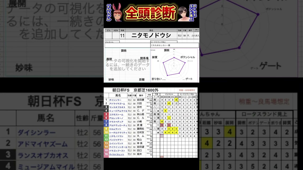 #ニタモノドウシ　#朝日杯フューチュリティステークス2024 #競馬予想ハイライト #全頭診断