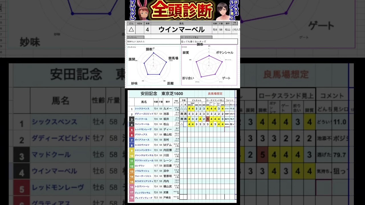 #ウインマーベル　#競馬予想ハイライト #全頭診断  #安田記念2025