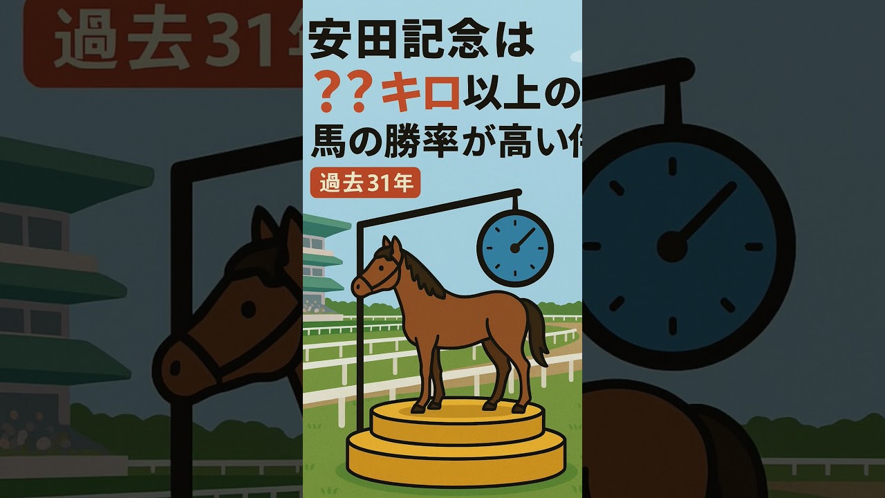 安田記念は体重が重い馬を狙え？！