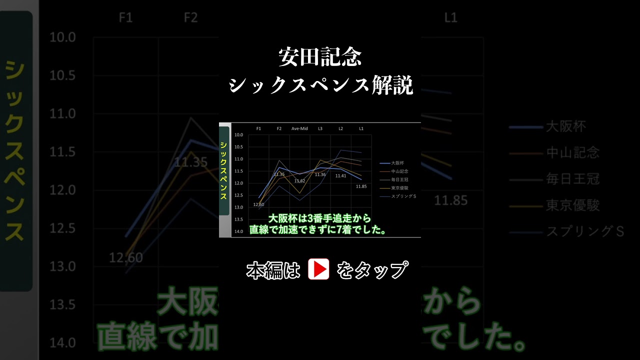 安田記念 ラップタイム分析【シックスペンス編】