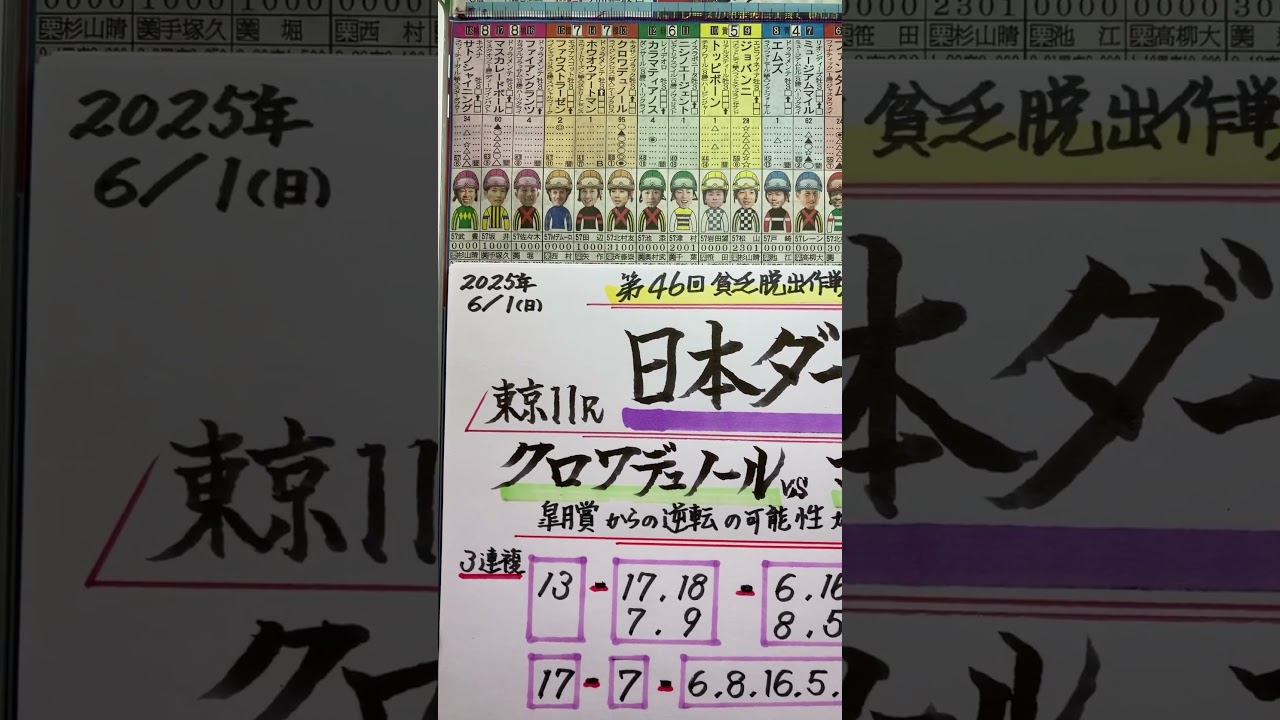 【競馬予想】東京11R 日本ダービー🏇🇯🇵騎手変更無いこの馬中心😺❣️
