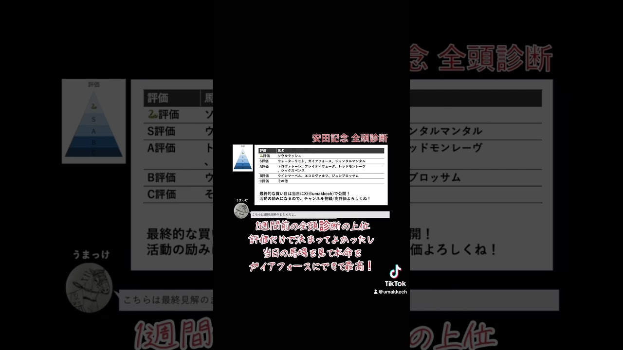 【安田記念 完全的中】9番人気のガイアフォースを本命にして大勝利！#shorts #安田記念 #競馬 #競馬予想 #宝塚記念
