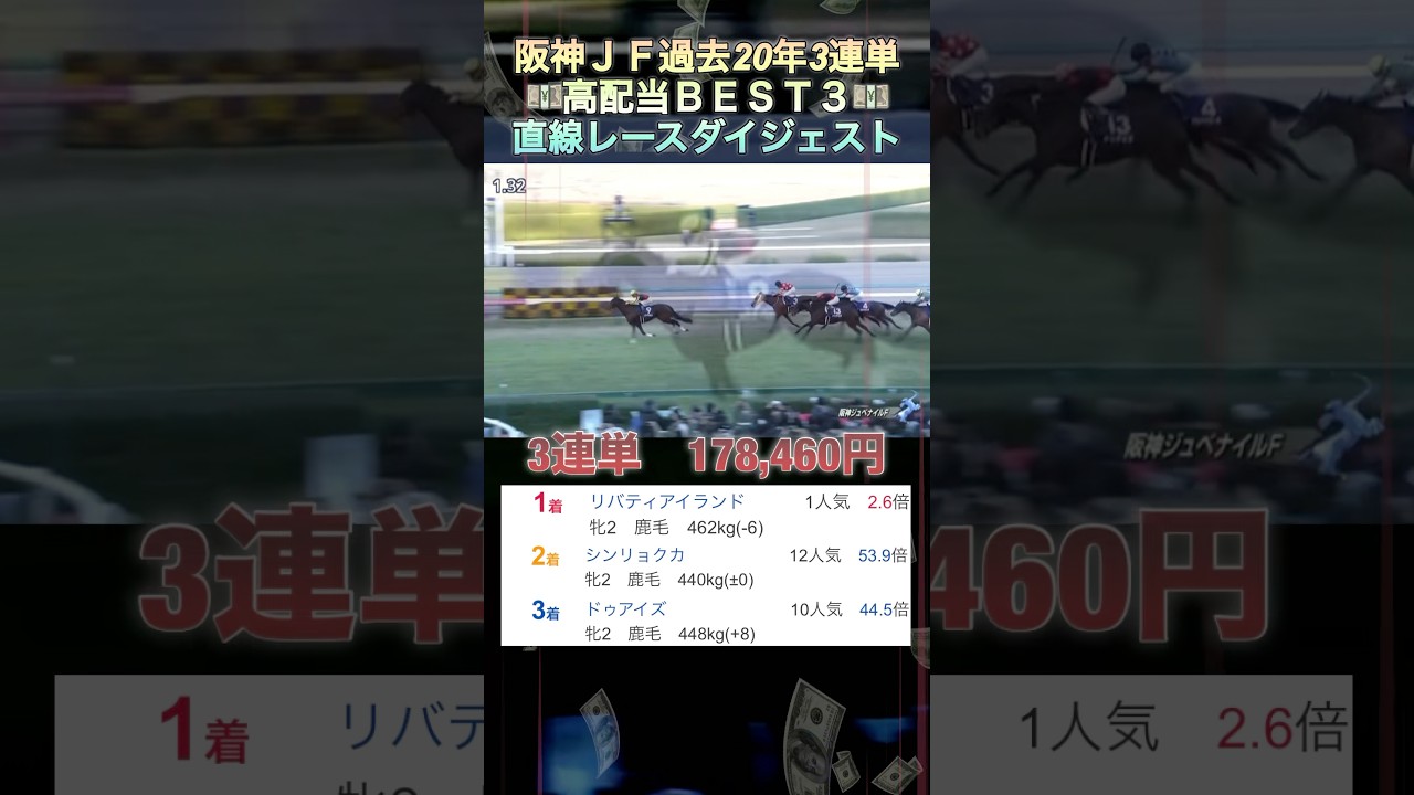 【阪神ジュベナイルF】過去20年3連単高配当ランキングBEST3‼️  #shorts  #阪神ジュベナイルフィリーズ   #高配当