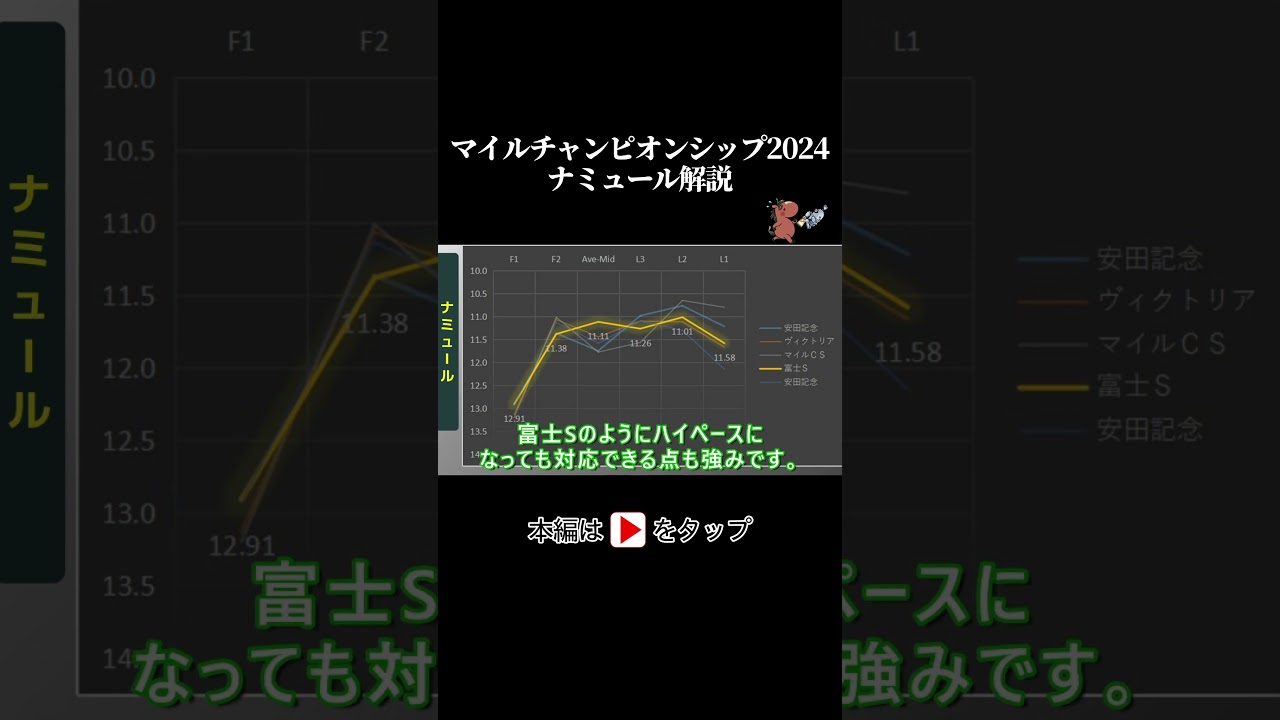 マイルチャンピオンシップ ラップタイム分析【ナミュール編】