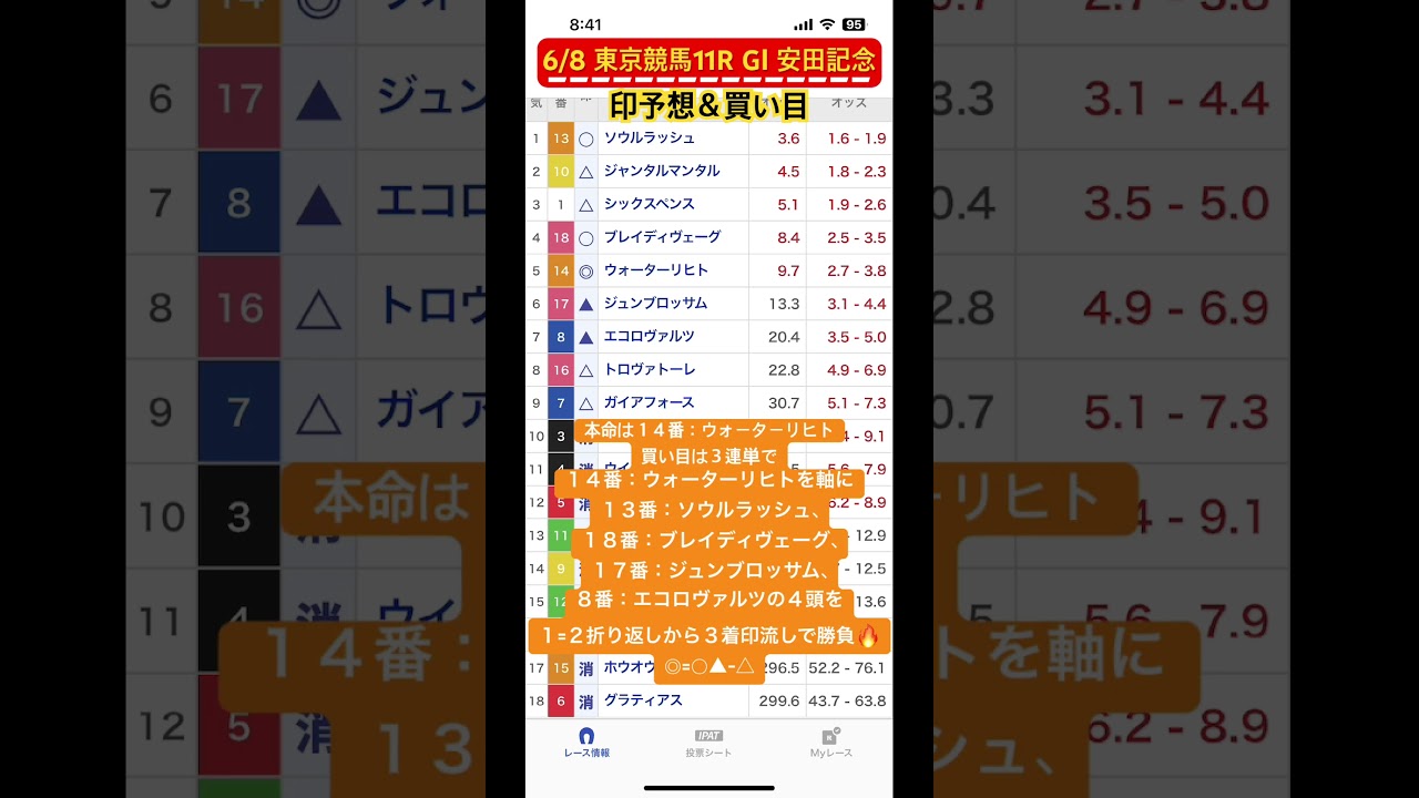 6/8 東京競馬11R GⅠ 安田記念 #競馬 #競馬予想 #買い目 #印予想 #東京競馬 #東京競馬場 #安田記念 #本命 #ウォーターリヒト #ソウルラッシュ #ブレイディヴェーグ