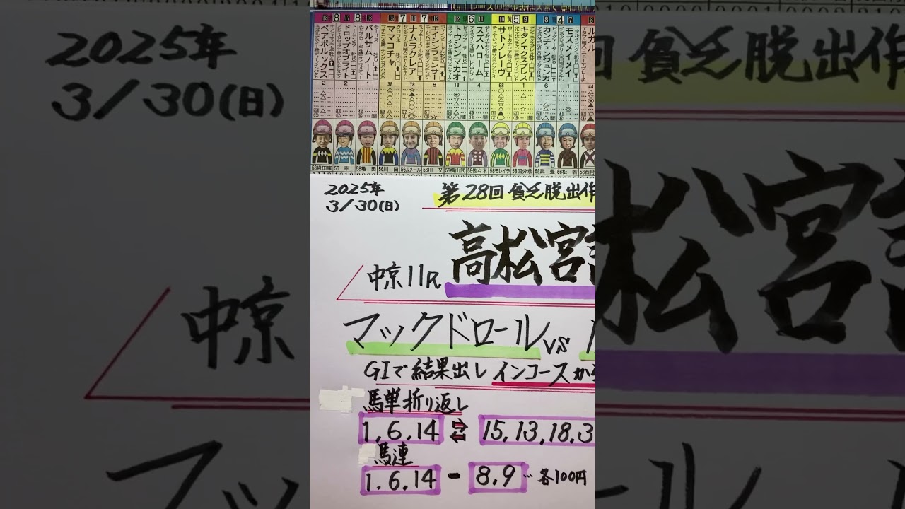 【競馬予想】中京11R 高松宮記念🏇インから先行策の実力馬期待😺‼️