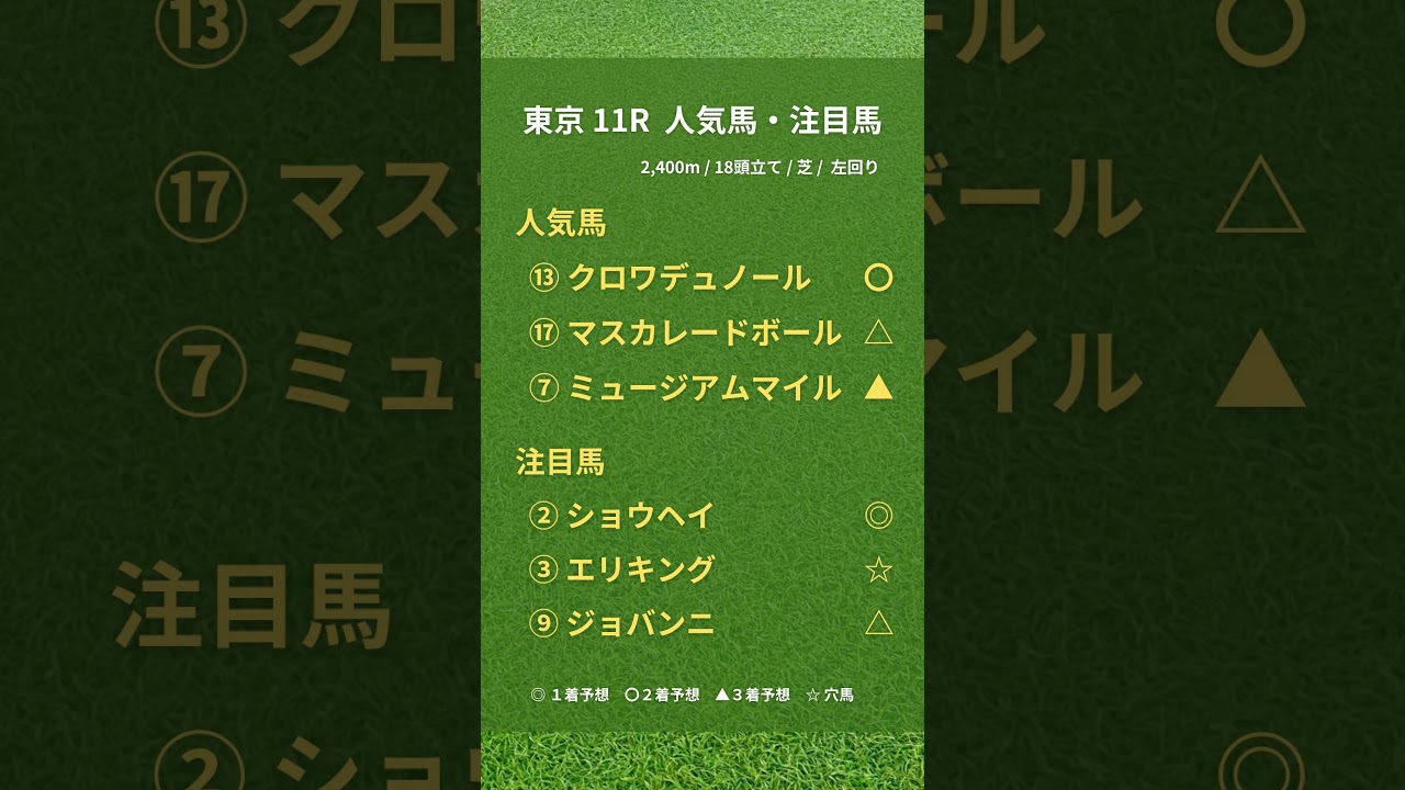 日本ダービーの競馬予想です！🏇 #競馬 #競馬予想 #日本ダービー #日本ダービー2025 #東京優駿2025 #ショウヘイ #エリキング #クロワデュノール #全頭診断 #win5予想 #win5