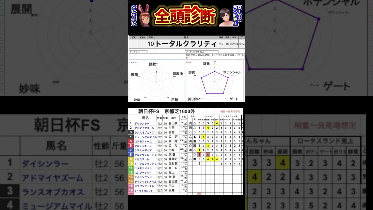 #トータルクラリティ　#朝日杯フューチュリティステークス2024 #競馬予想ハイライト #全頭診断