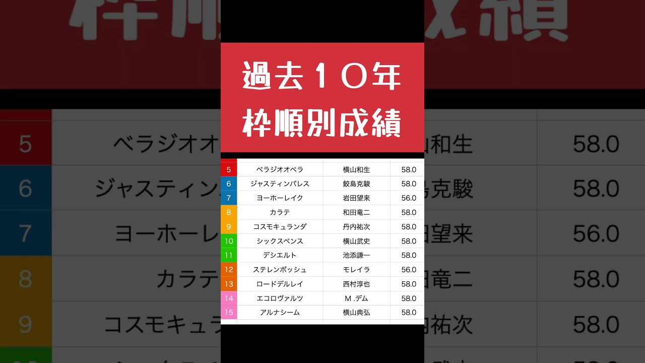 [2025大阪杯　予想]重賞3週連続的中やー🎯本命馬はあの馬で！